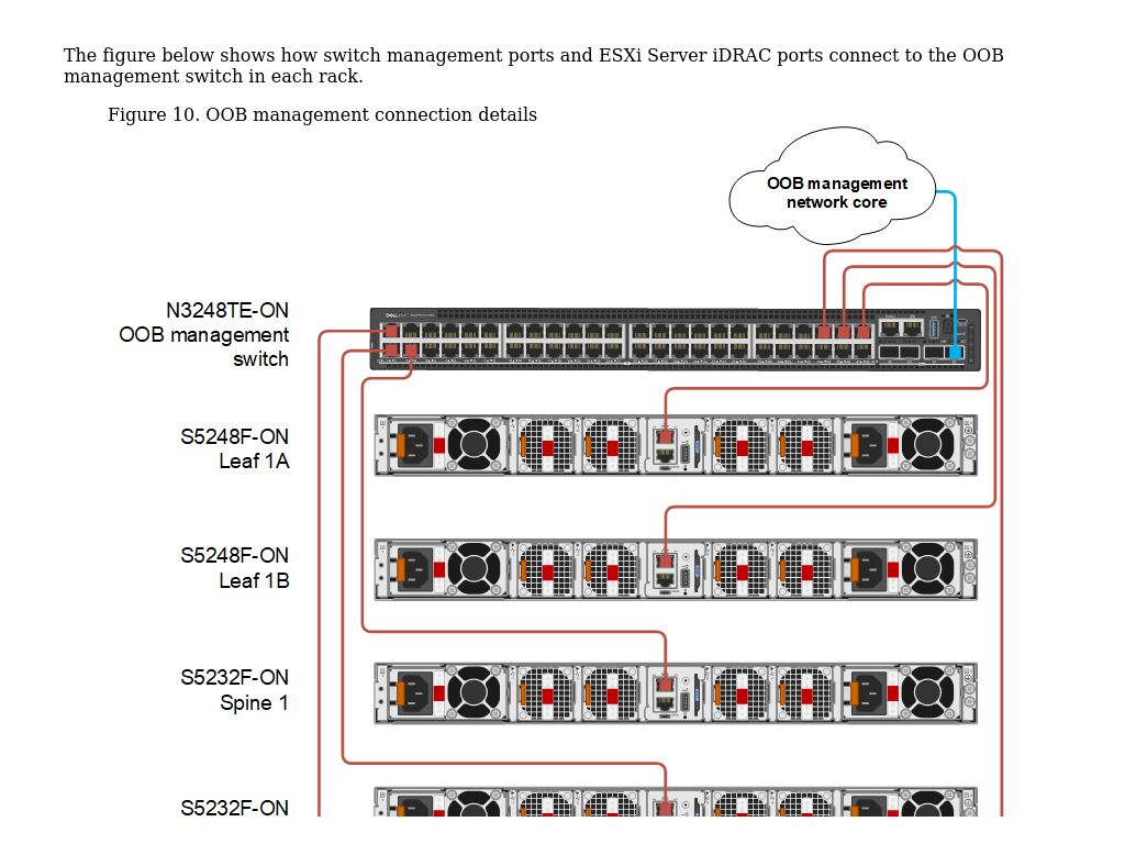 OOB Management Network Connection Details | Dell Technologies ...