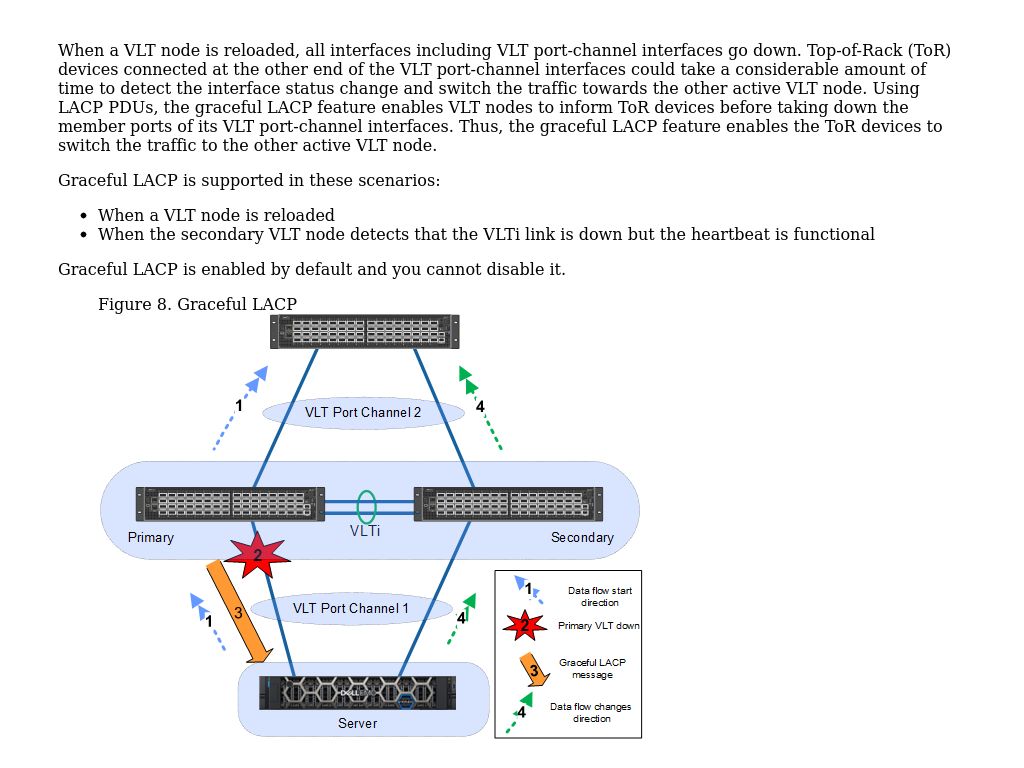 Graceful LACP with VLT | Dell EMC SmartFabric OS10 - Virtual Link ...