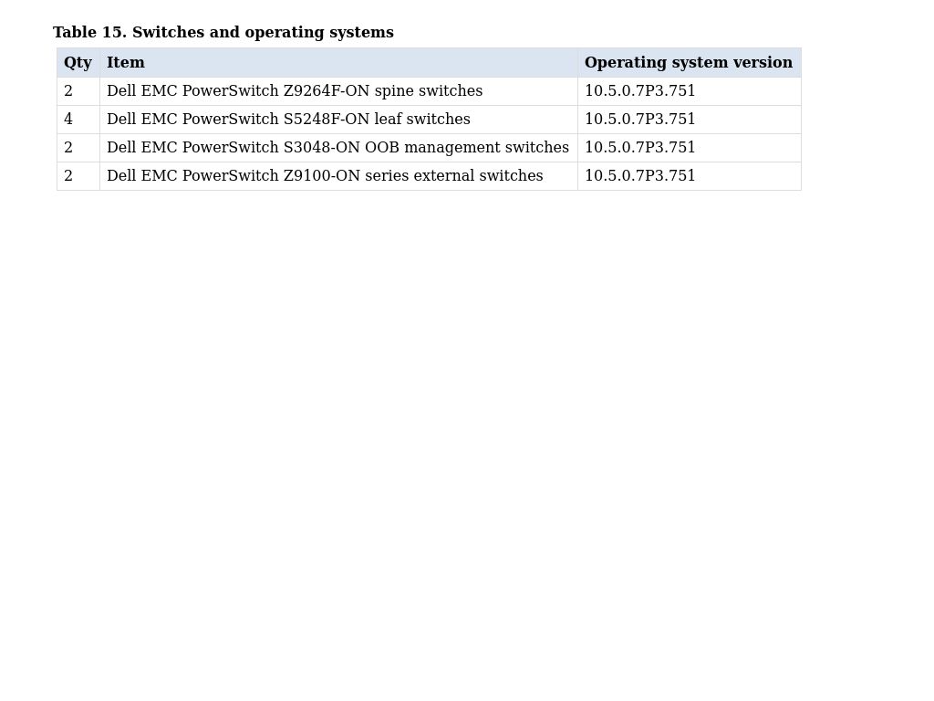 Dell EMC PowerSwitch systems | Dell EMC Networking SmartFabric Services Sns-Brigh10