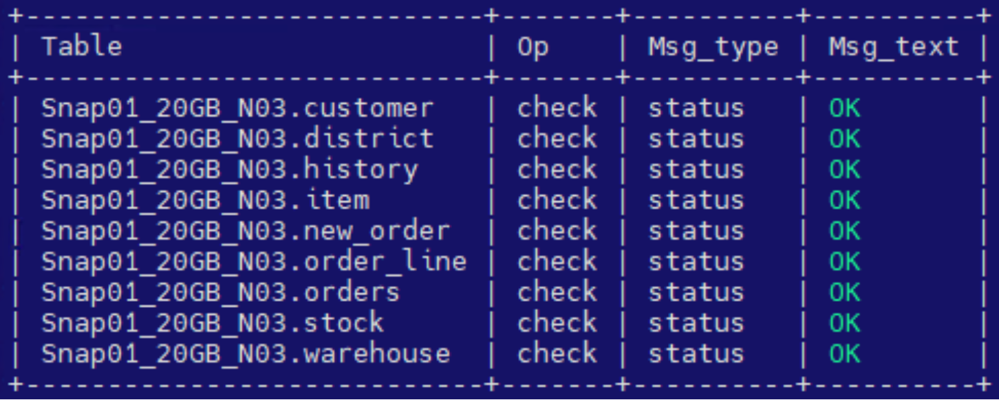 The figure shows the sample output for the CHECK TABLE command.