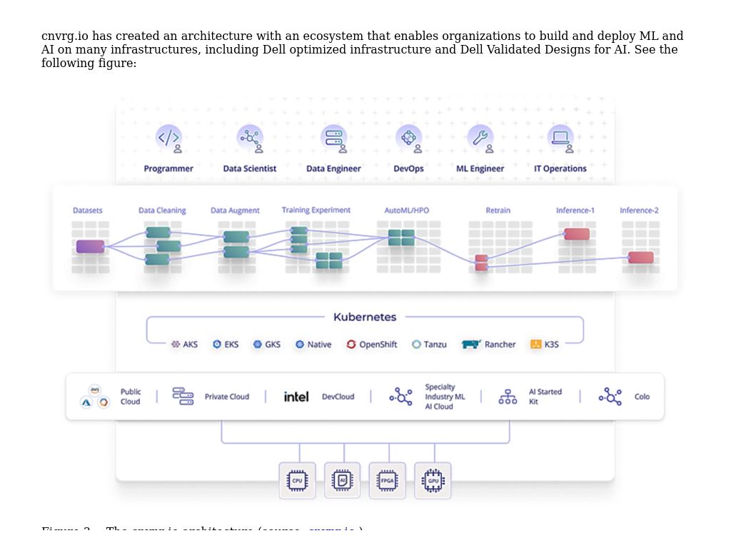 cnvrg.io architecture | Optimize Machine Learning Through MLOps with ...