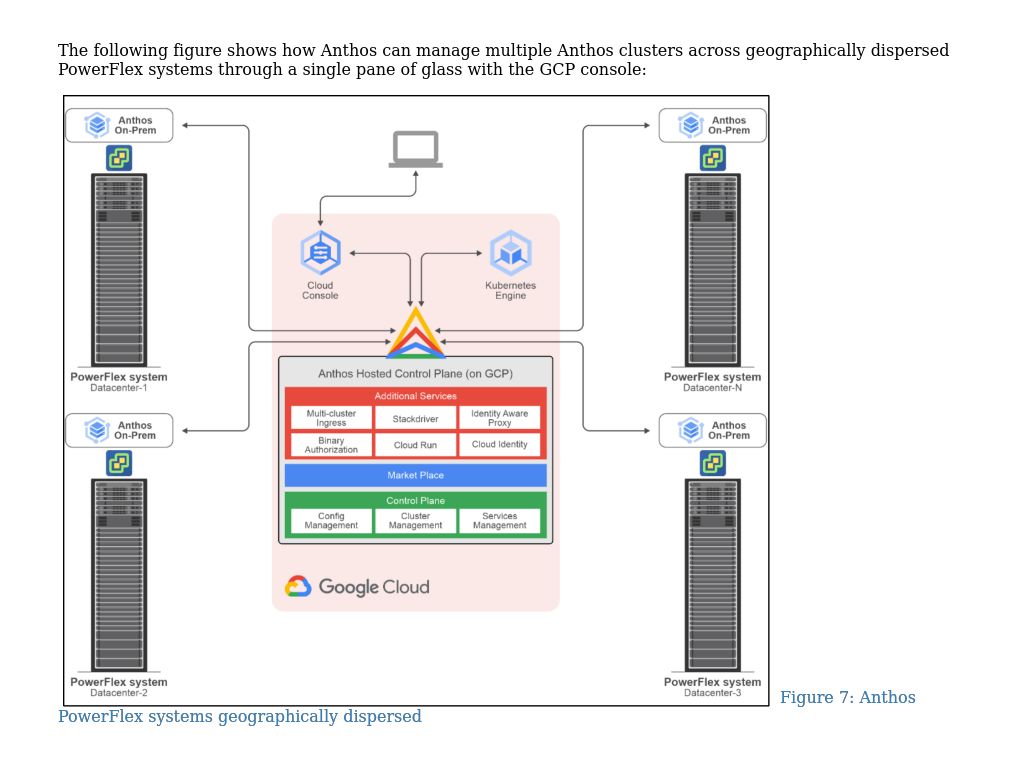 Physical Design Of The PowerFlex Cluster On Anthos | Google Cloud ...