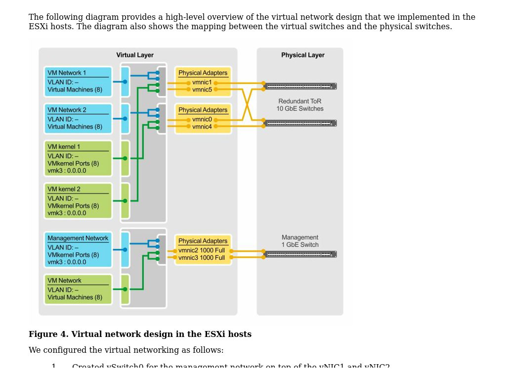 Virtual Network Design | Reference Architecture Guide—Ready Solutions ...