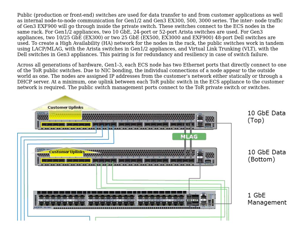 Public Switches | Dell ECS: Networking Best Practices | Dell ...