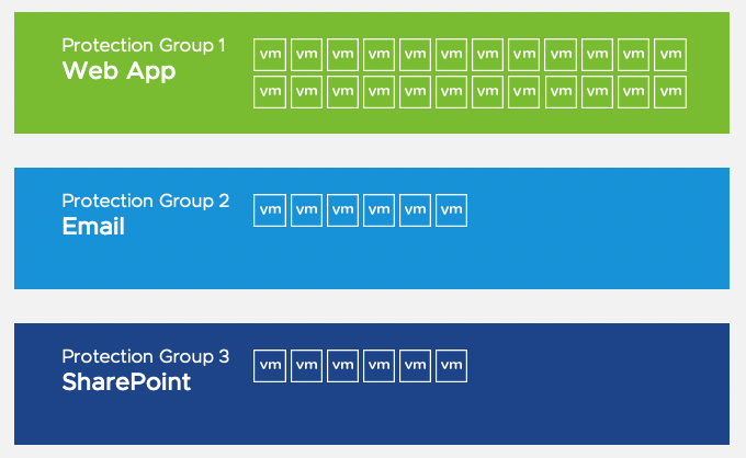 Using Vsphere Replication With Site Recovery Manager - Vrogue