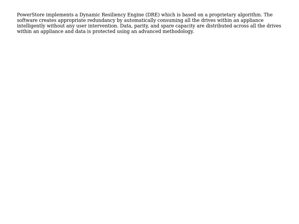 RAID configuration | Oracle RAC High Availability on PowerStore T ...