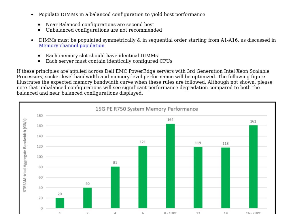 Summary | Memory Population Rules for 3rd Generation Intel Xeon ...