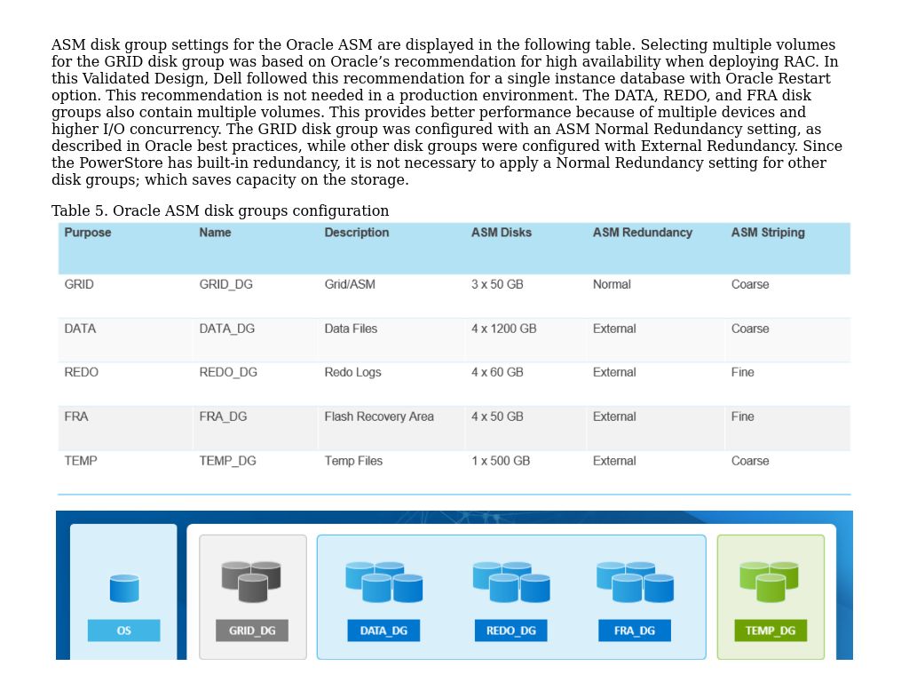 Oracle ASM storage | Modernize Your Oracle Database Server Platform and ...