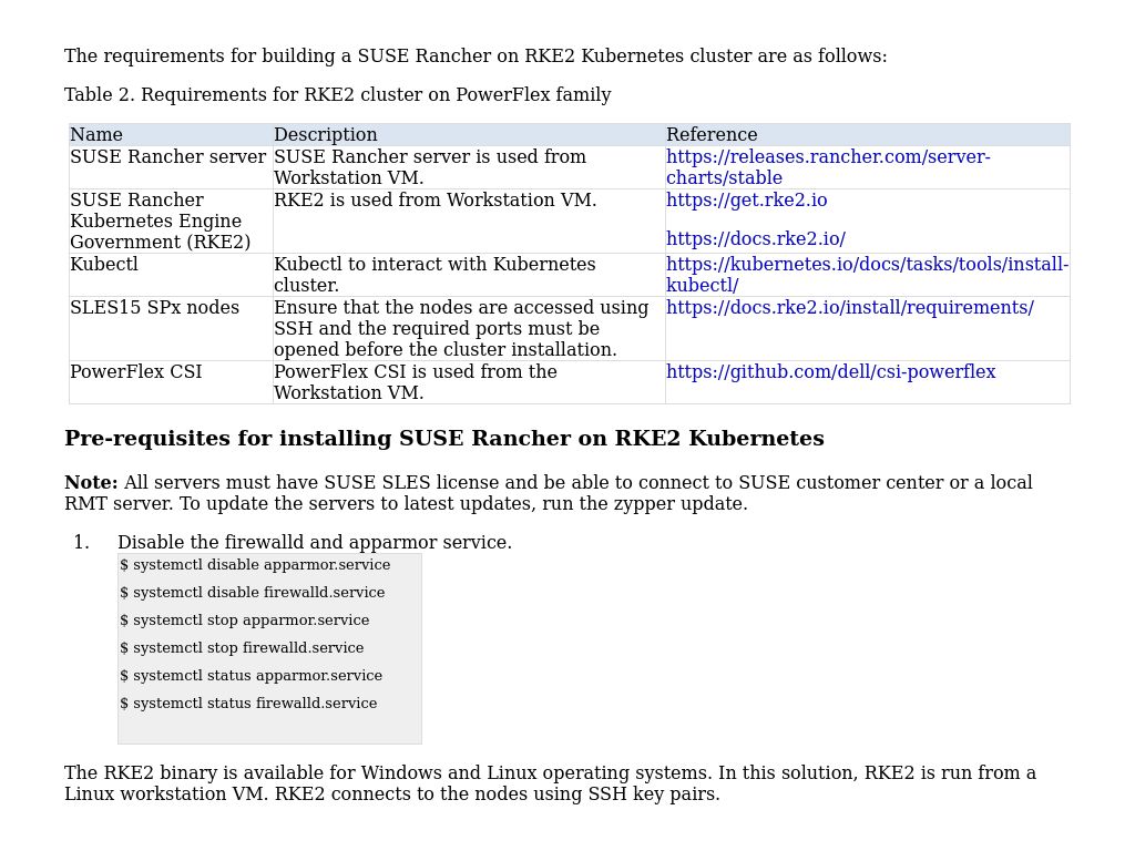 Requirements | SUSE Rancher and RKE2 Kubernetes cluster using CSI ...