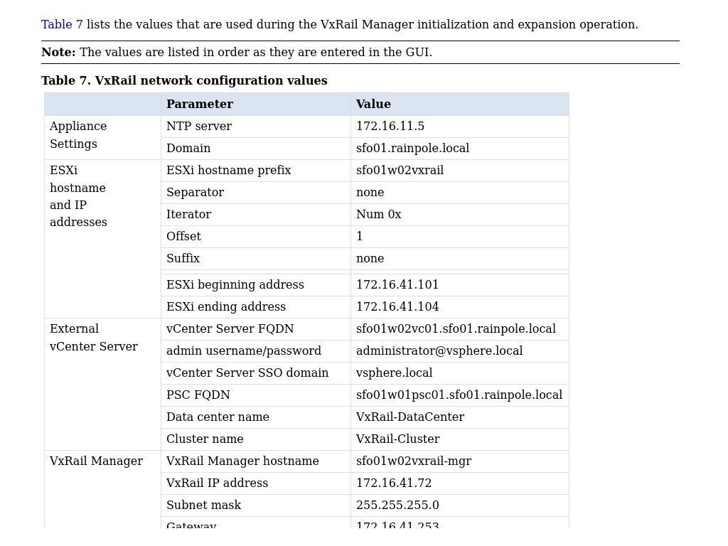 VxRail deployment values | VMware Cloud Foundation on VxRail Multirack ...