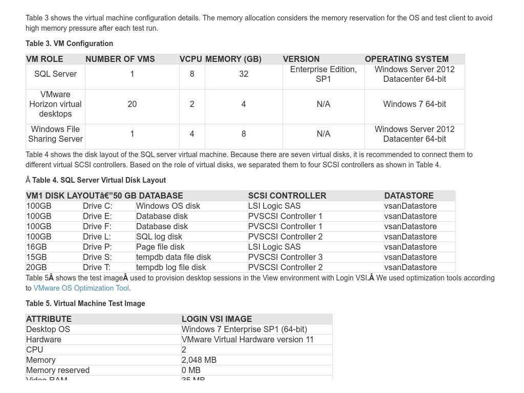 Infrastructure Vm Configuration Vsan 6 2 2 Node For Remote And