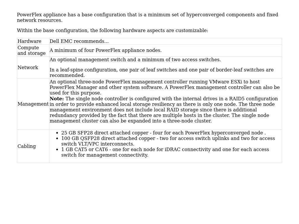 Base configurations and scaling in a hyperconverged deployment | Dell ...