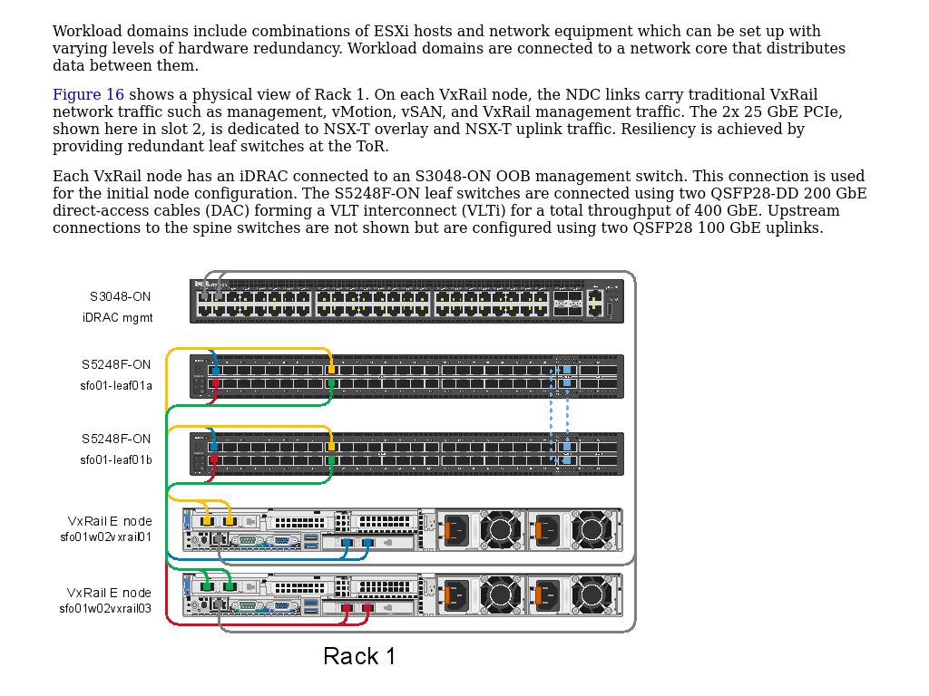 tor switch in fully connected topolofy