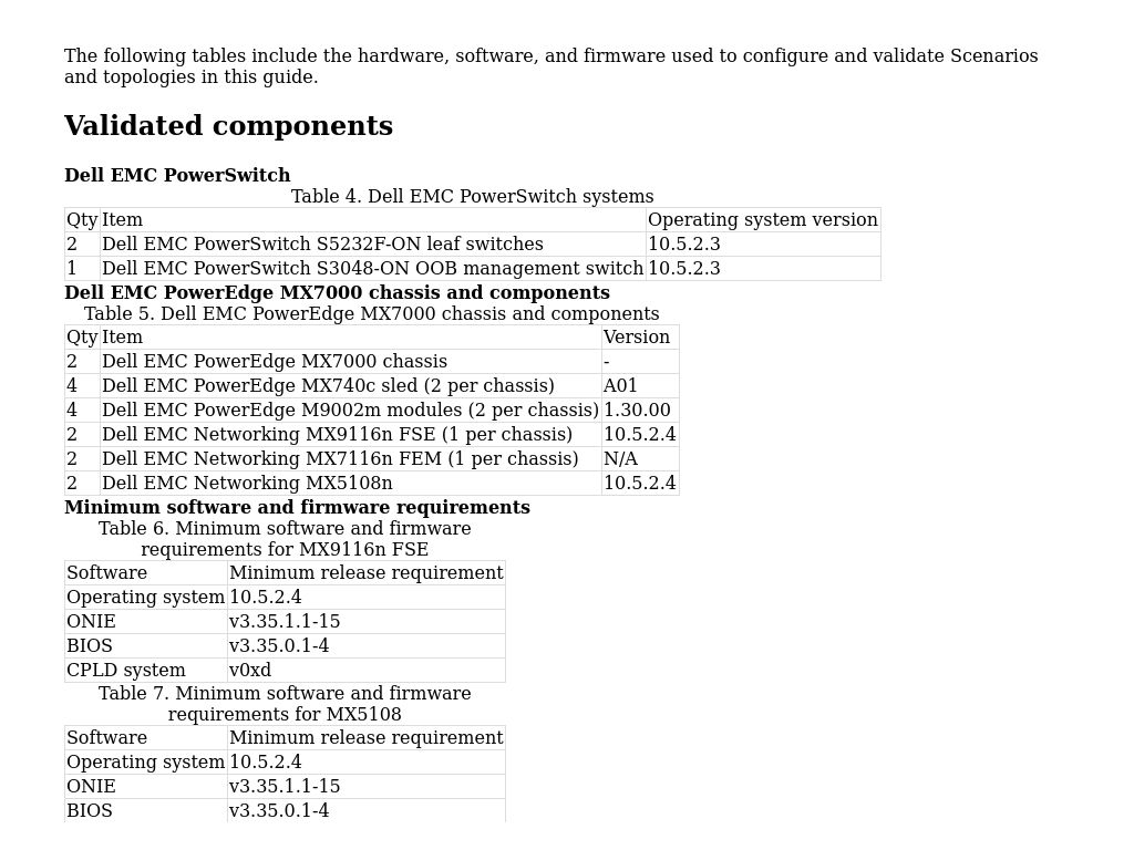 Versions Used in this Guide | Dell EMC PowerEdge MX VMware ESXi with