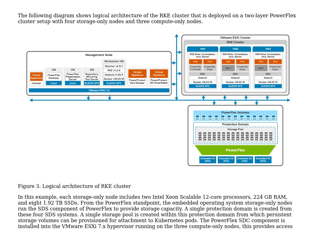 Logical Architecture | SUSE Rancher And RKE Kubernetes Cluster Using ...