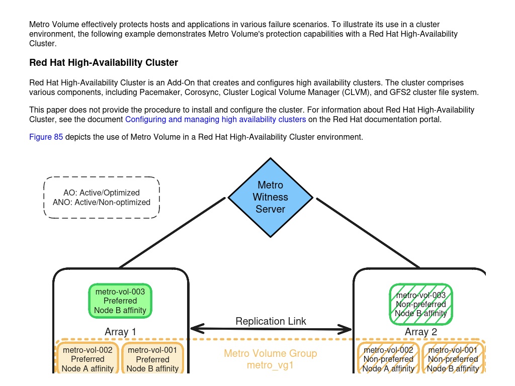 A Sample Use Case For Metro Volume And Red Hat High-Availability ...