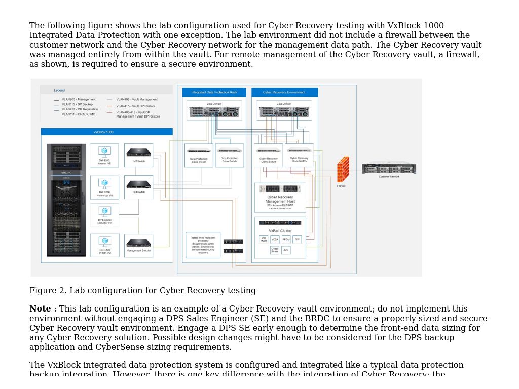 Test configuration Reference Architecture Dell EMC PowerProtect Cyber Recovery for Converged