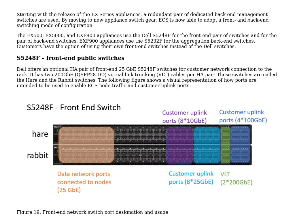 Appliance Networking | ECS: Overview And Architecture | Dell ...