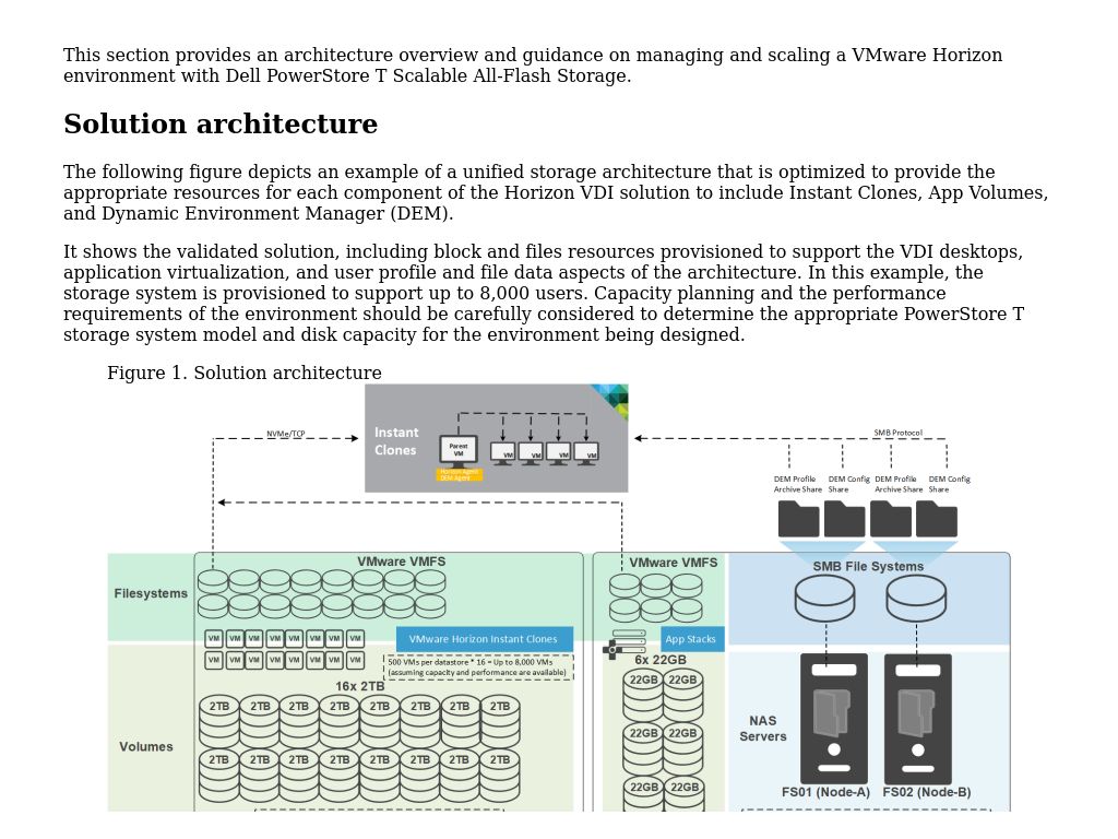 Architecture Overview Vdi Design Guide—vmware Horizon On Dell Powerstore T Scalable All Flash