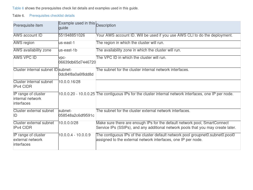 Prerequisites Checklist Details And Example | APEX File Storage For AWS ...