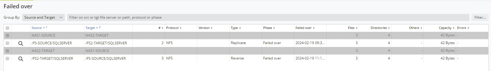 This image shows a reverse replication in a failed over state.