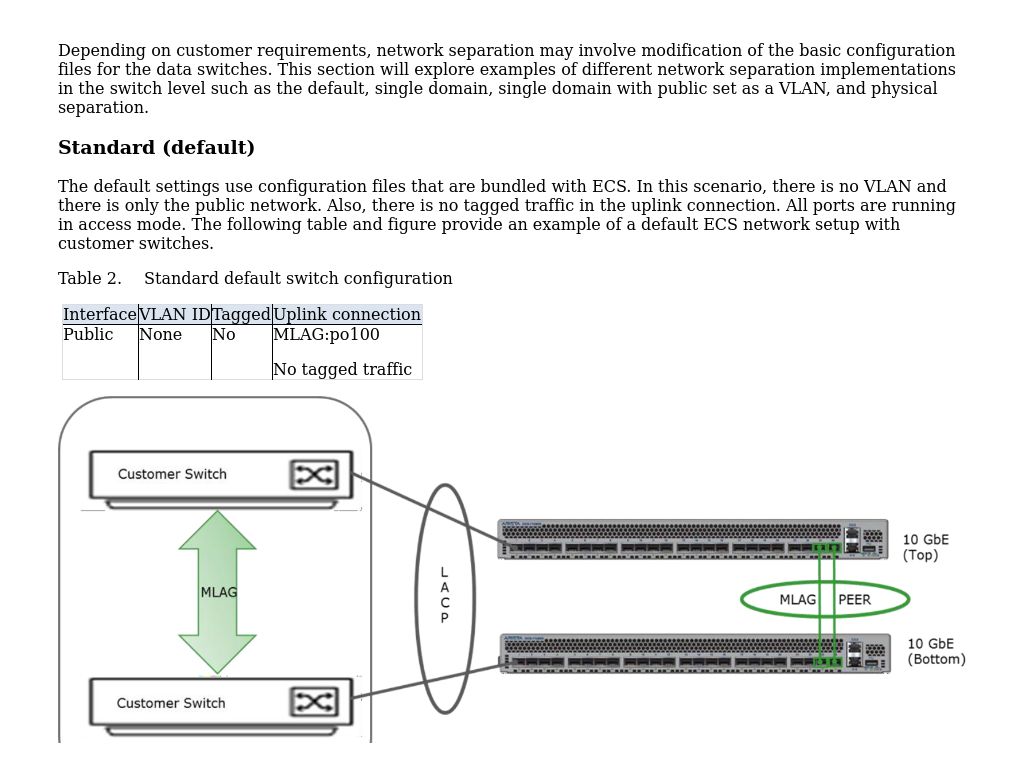 ECS switch configuration for network separation | Dell ECS: Networking ...