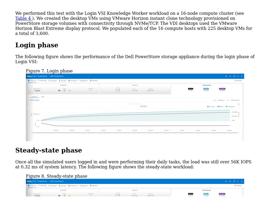 Standard Vdi Test Results And Analysis Vdi Design Guide—vmware Horizon On Dell Powerstore T