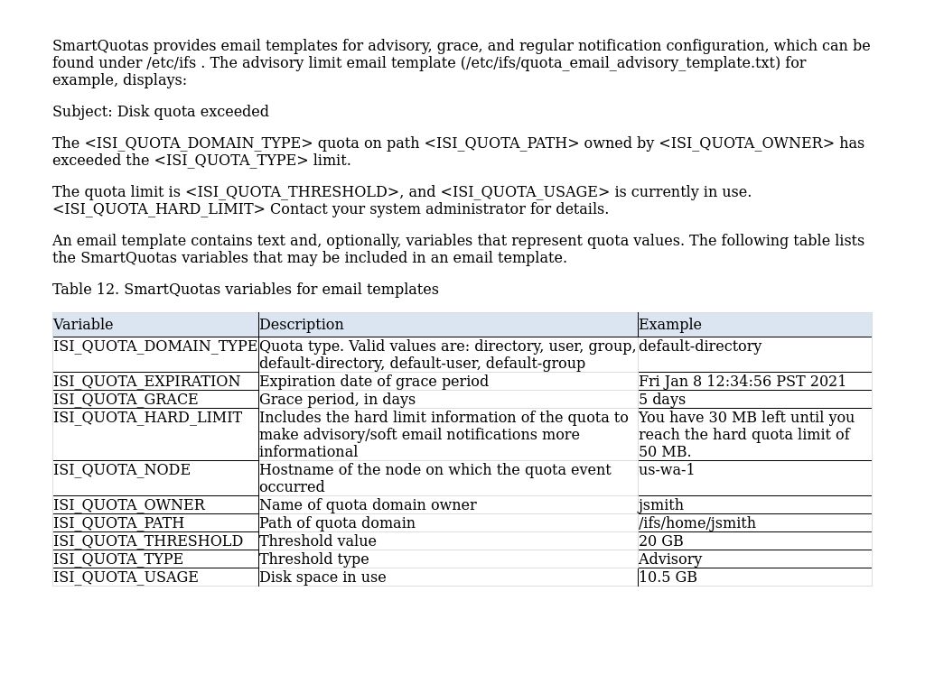 Notification email templates | Storage Quota Management and ...