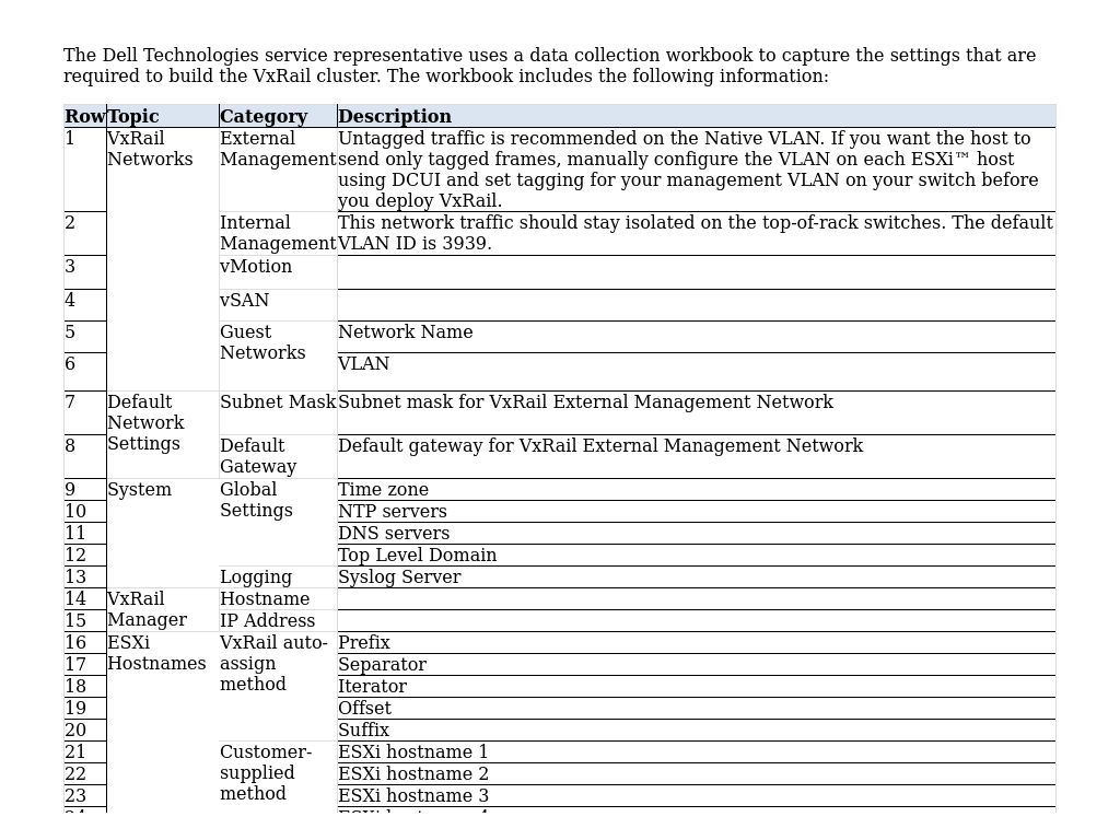 Appendix A: VxRail Network Configuration Table | Planning Guide—Dell