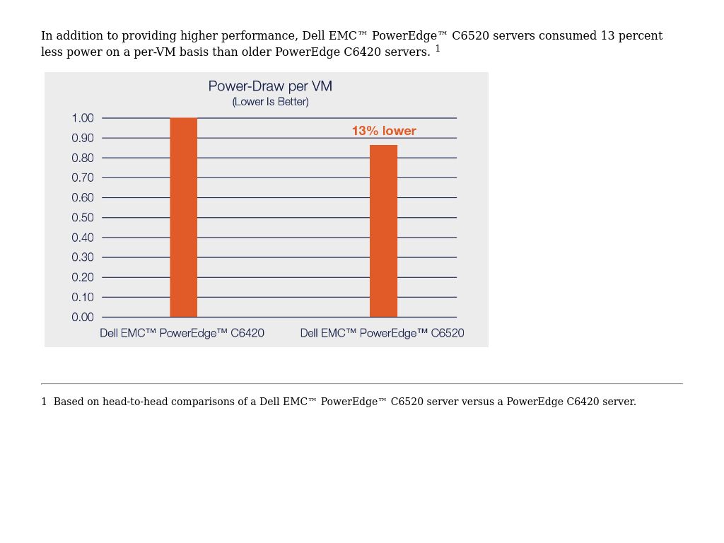 increased-efficiency-executive-summary-newer-dell-emc-poweredge