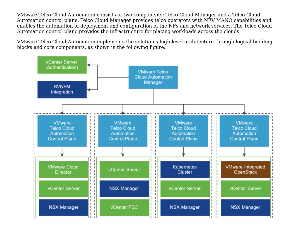 Telco Cloud Automation Architecture | Dell Technologies 5G Core ...