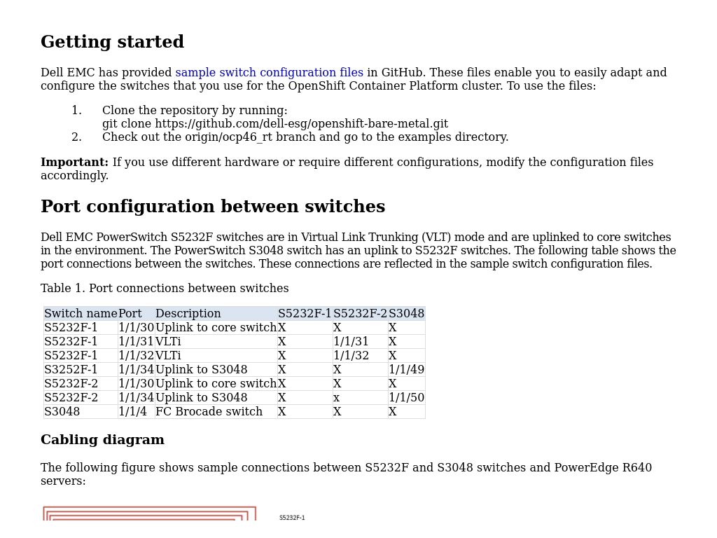 Introduction | Deployment Guide—Red Hat OpenShift Container Platform