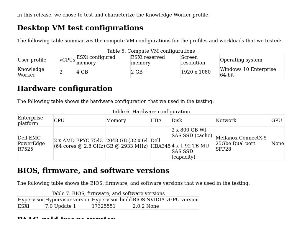 Test Configurations | VDI Design Guide—VMware Horizon 8 On Dell VSAN ...