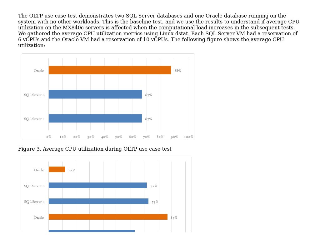 Load Average Vs Cpu Utilization