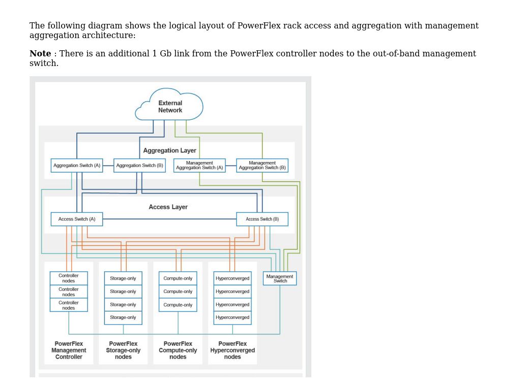 Network Architecture | SUSE Rancher And RKE Kubernetes Cluster Using ...