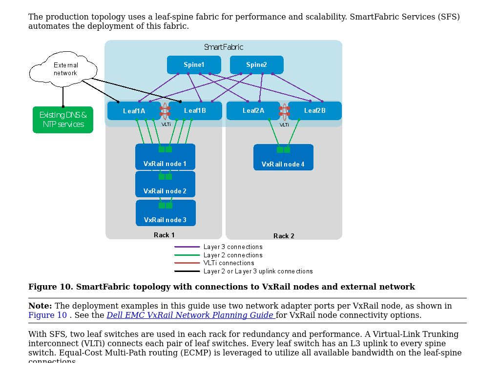 Production topology with SmartFabric Services | Dell EMC Networking