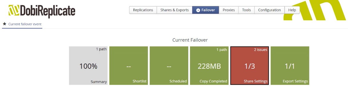 This image shows the share settings for an unplanned failover.