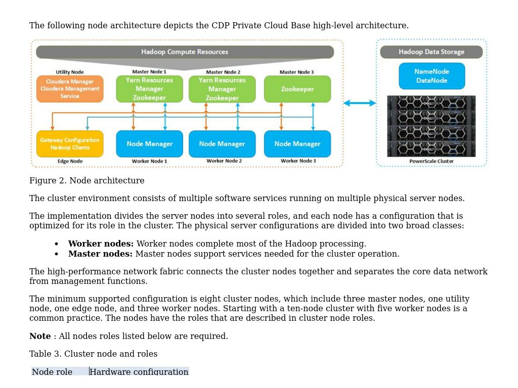 Logical Cluster Topology | Dell PowerScale And Cloudera CDP Private ...