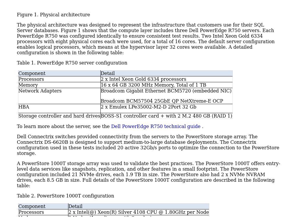 Physical architecture | Design Guide—Modernize Your Microsoft SQL ...