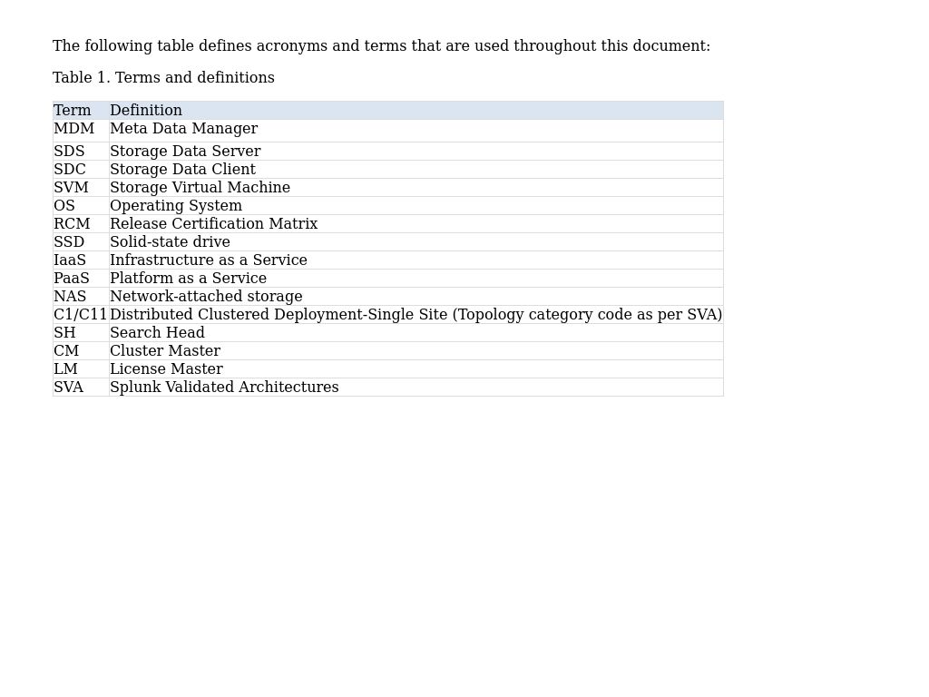 Terminology | Splunk Enterprise on Dell PowerFlex rack using PowerScale ...