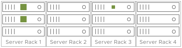 Fault Domains