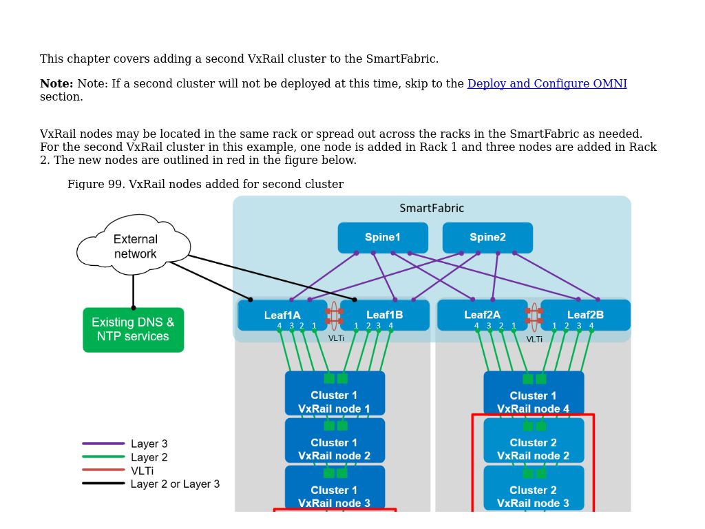 Add A Second VxRail Cluster | Dell Networking SmartFabric Services ...