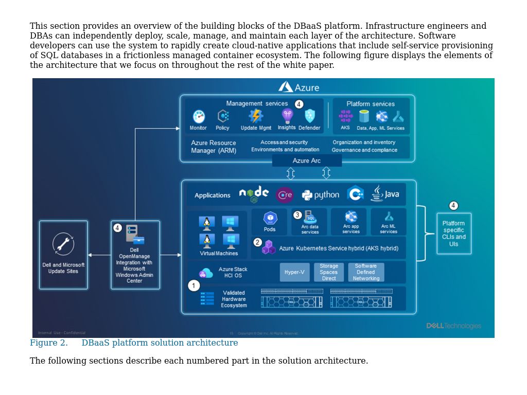 Solution Architecture Building A Hybrid Database As A Service Platform With Azure Stack Hci