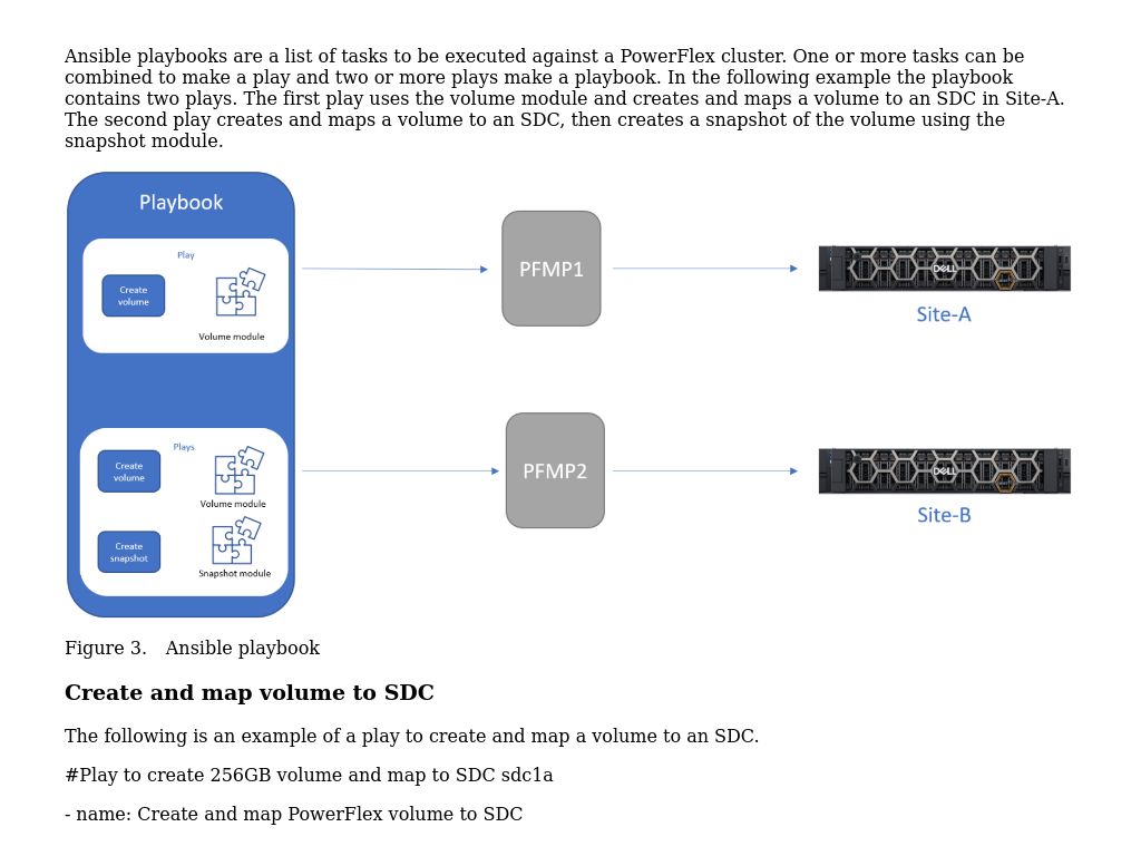 playbook-structure-powerflex-rest-api-introduction-dell