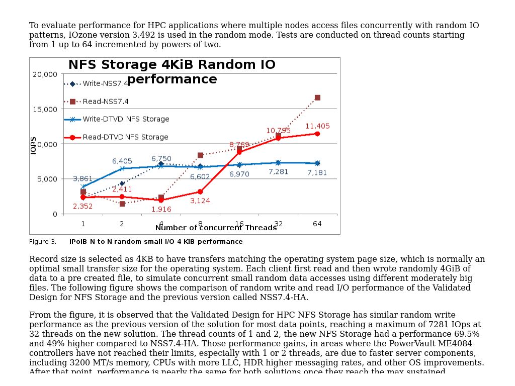 IPoIB random writes and reads N-N | Enhance Availability of Storage ...