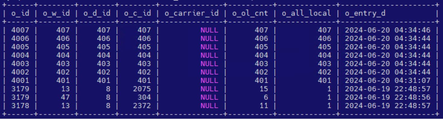 The figure shows sample output of the command to list the last 10 updates to the database.