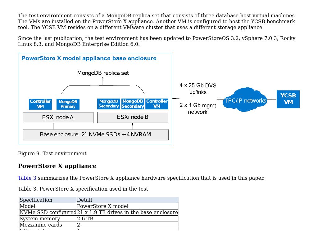 test-environment-dell-powerstore-mongodb-solution-guide-dell