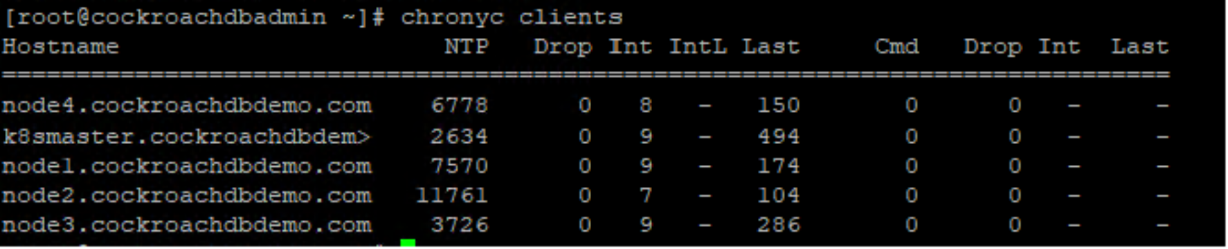 This figure shows a sample list of chronyc clients.