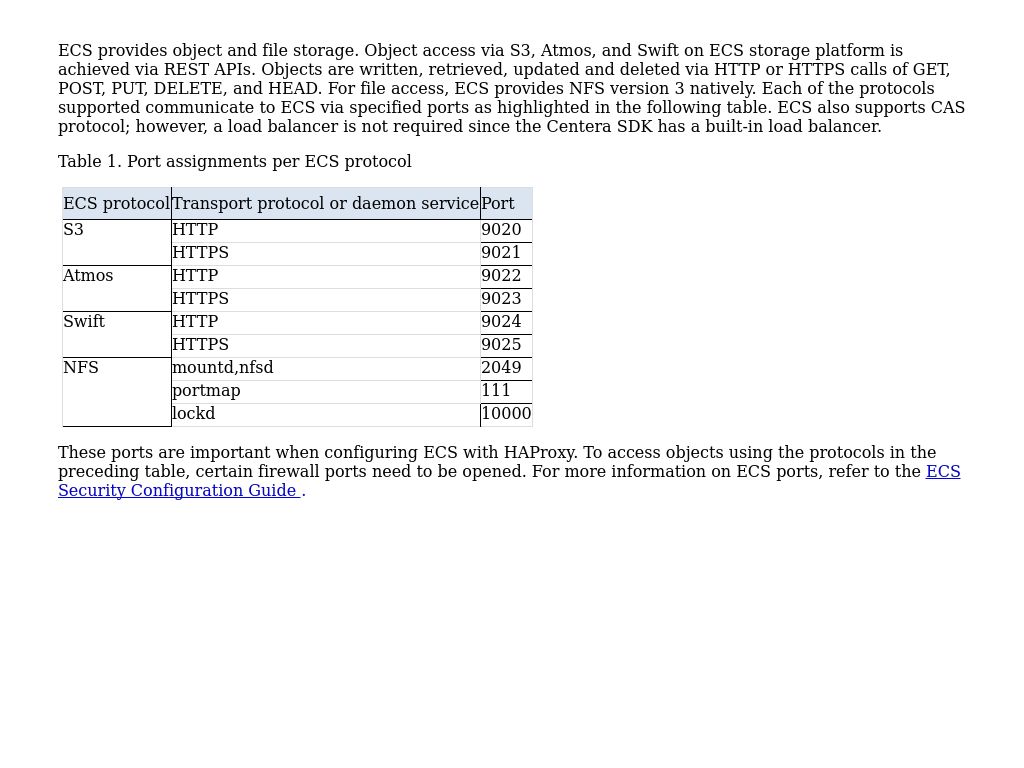 ECS Overview | ECS With HAProxy Load Balancer | Dell Technologies Info Hub