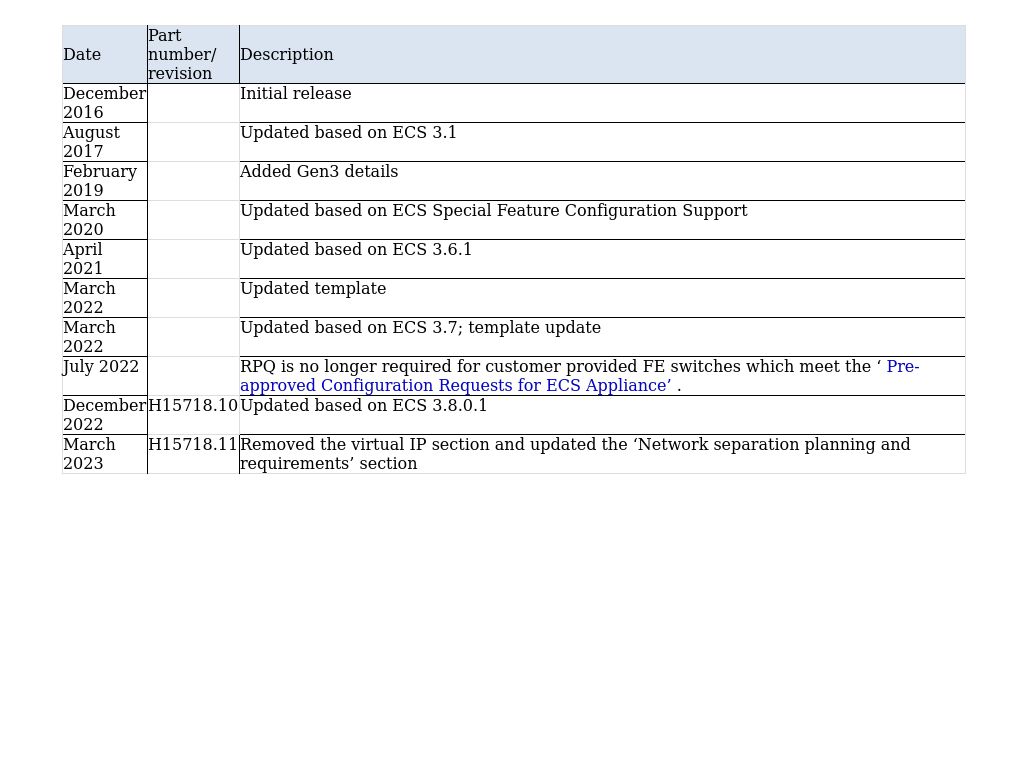 Revisions | Dell ECS: Networking Best Practices | Dell Technologies ...